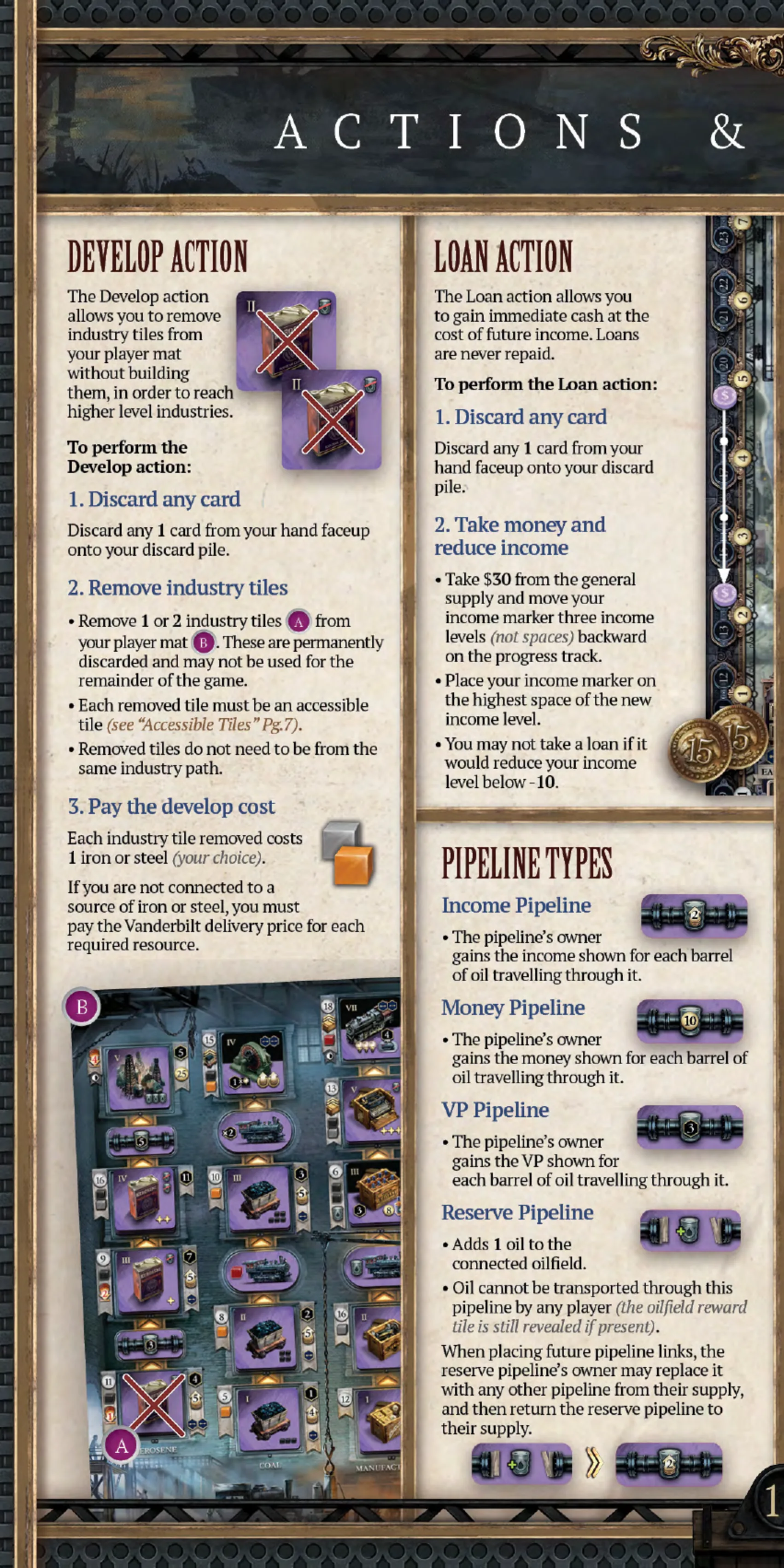 Develop、Loan 与 Pipeline 类型规则参考图