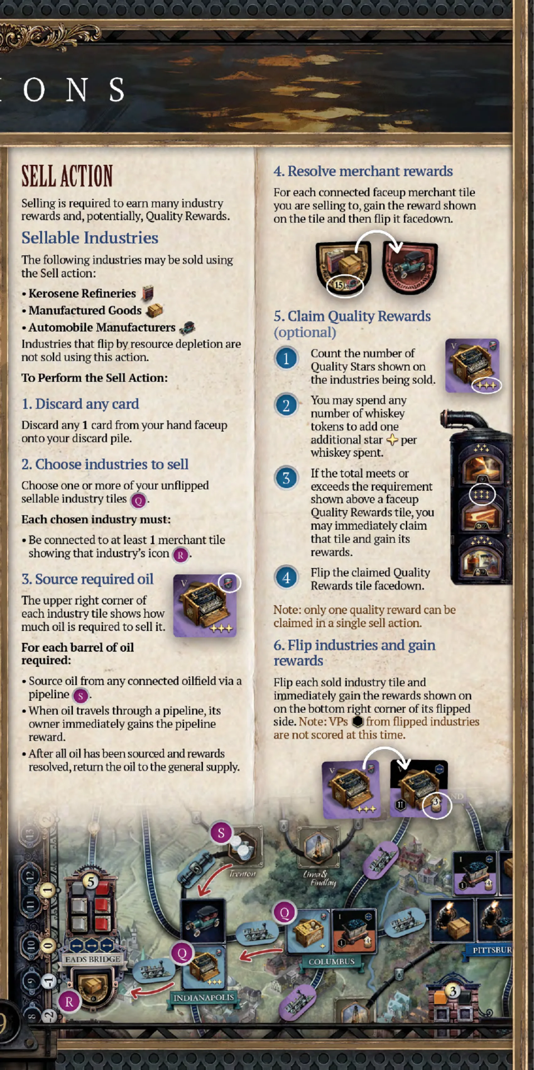 Sell Action 规则页图示